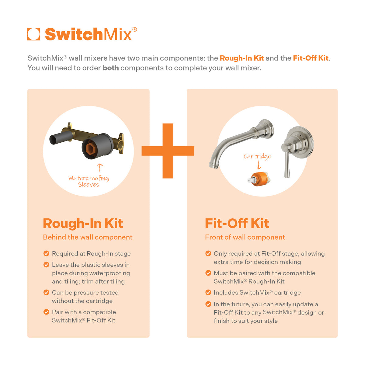 Cromford SwitchMix Wall Basin/Bath Mixer Set 180mm Trim Kit Only