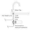 Inline Water Filtration System for Standard Water Use in a styled room