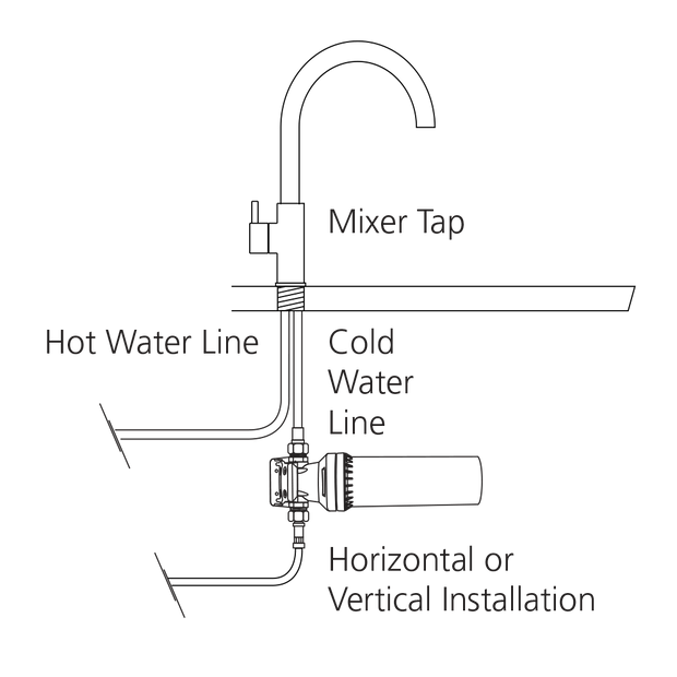 Inline Water Filtration System for Standard Water Use in a styled room
