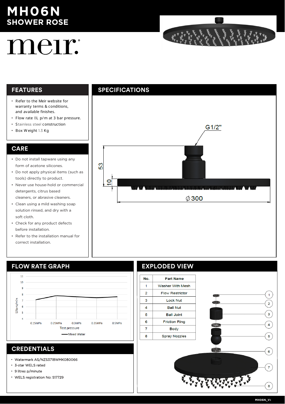 Meir specification sheet