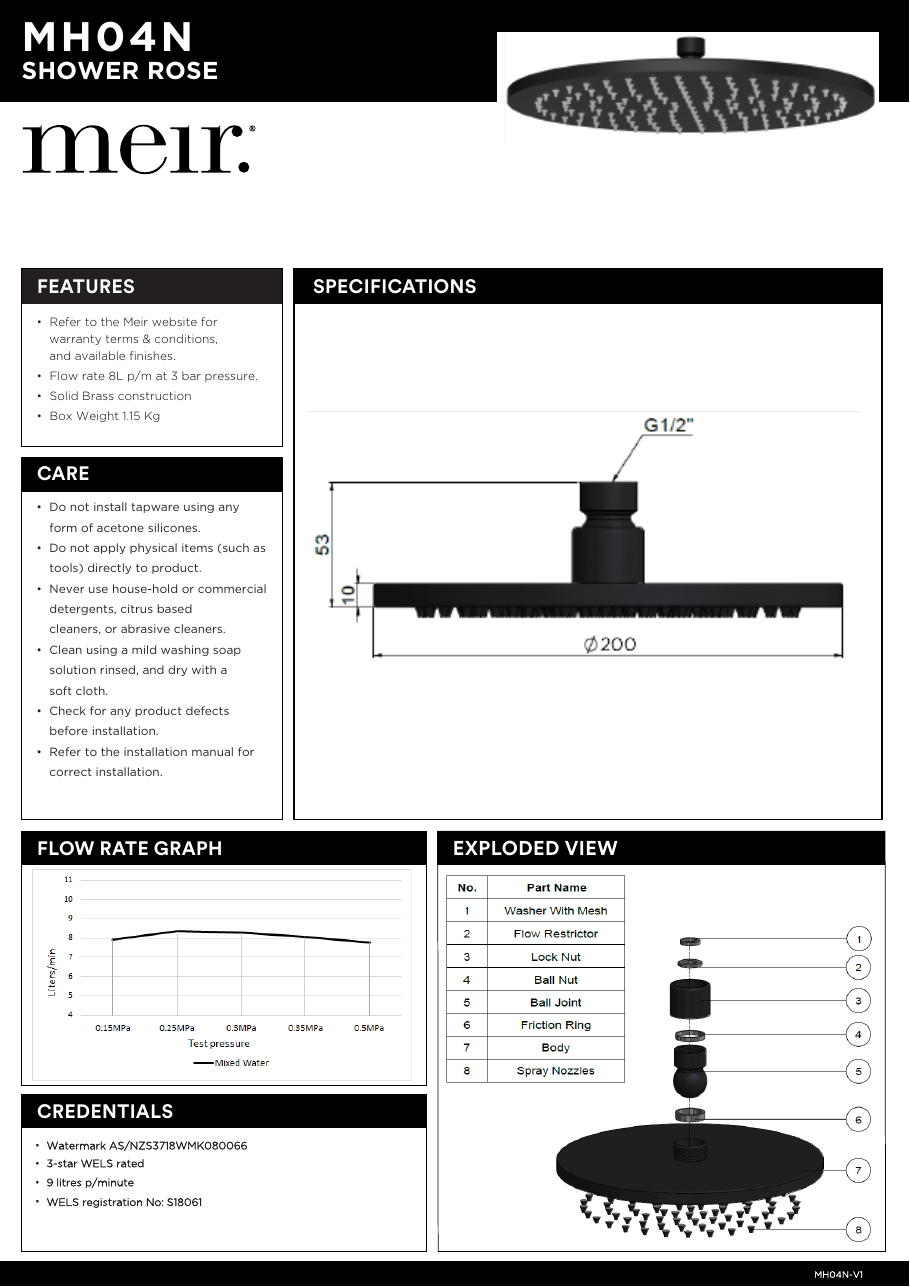 Meir specification sheet