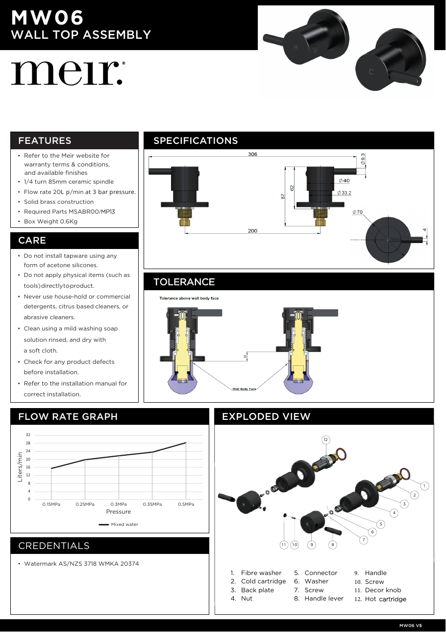 Meir specification sheet