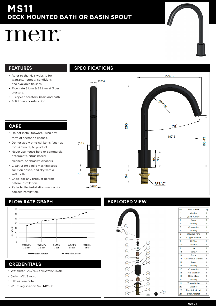 Meir specification sheet