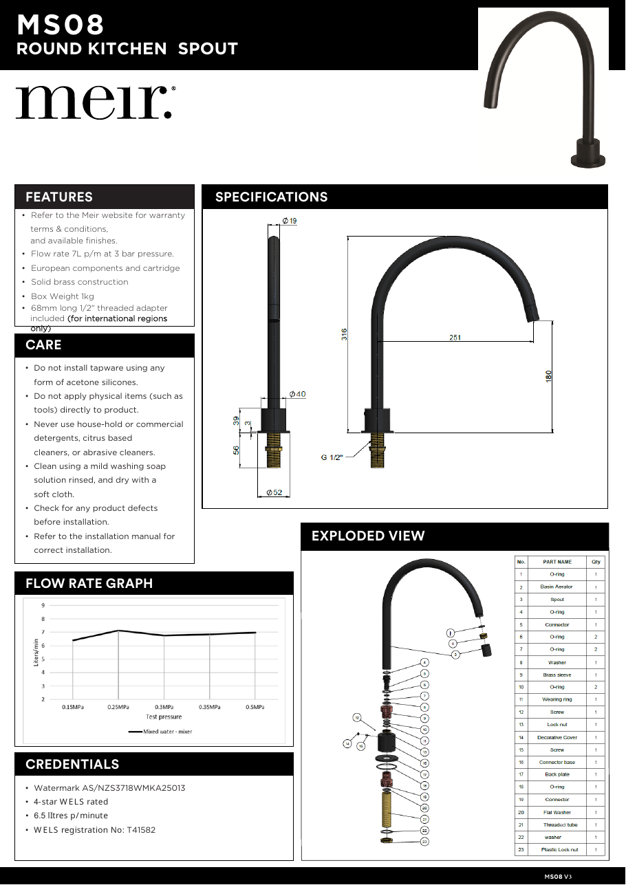 Meir specification sheet