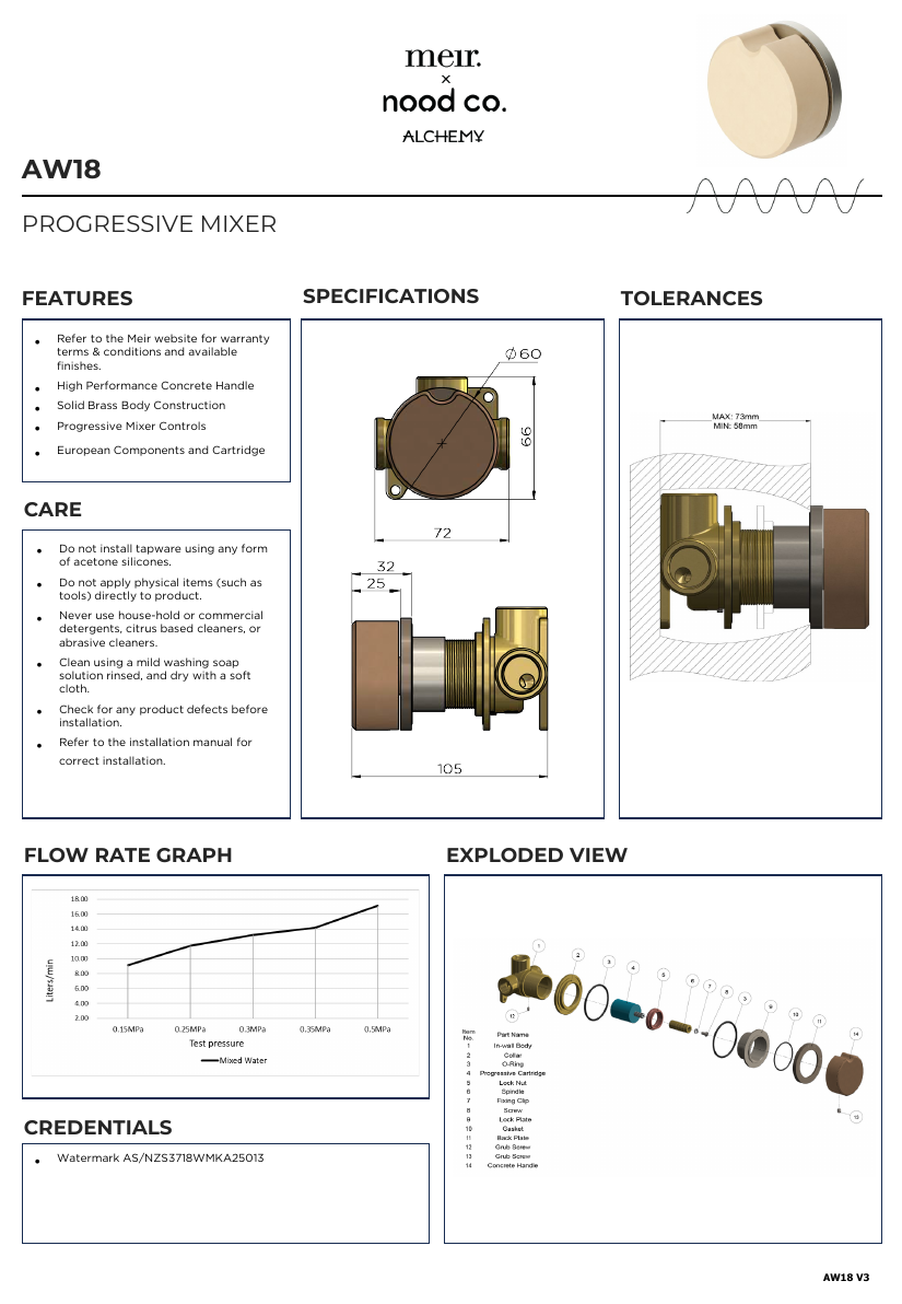 Meir specification sheet