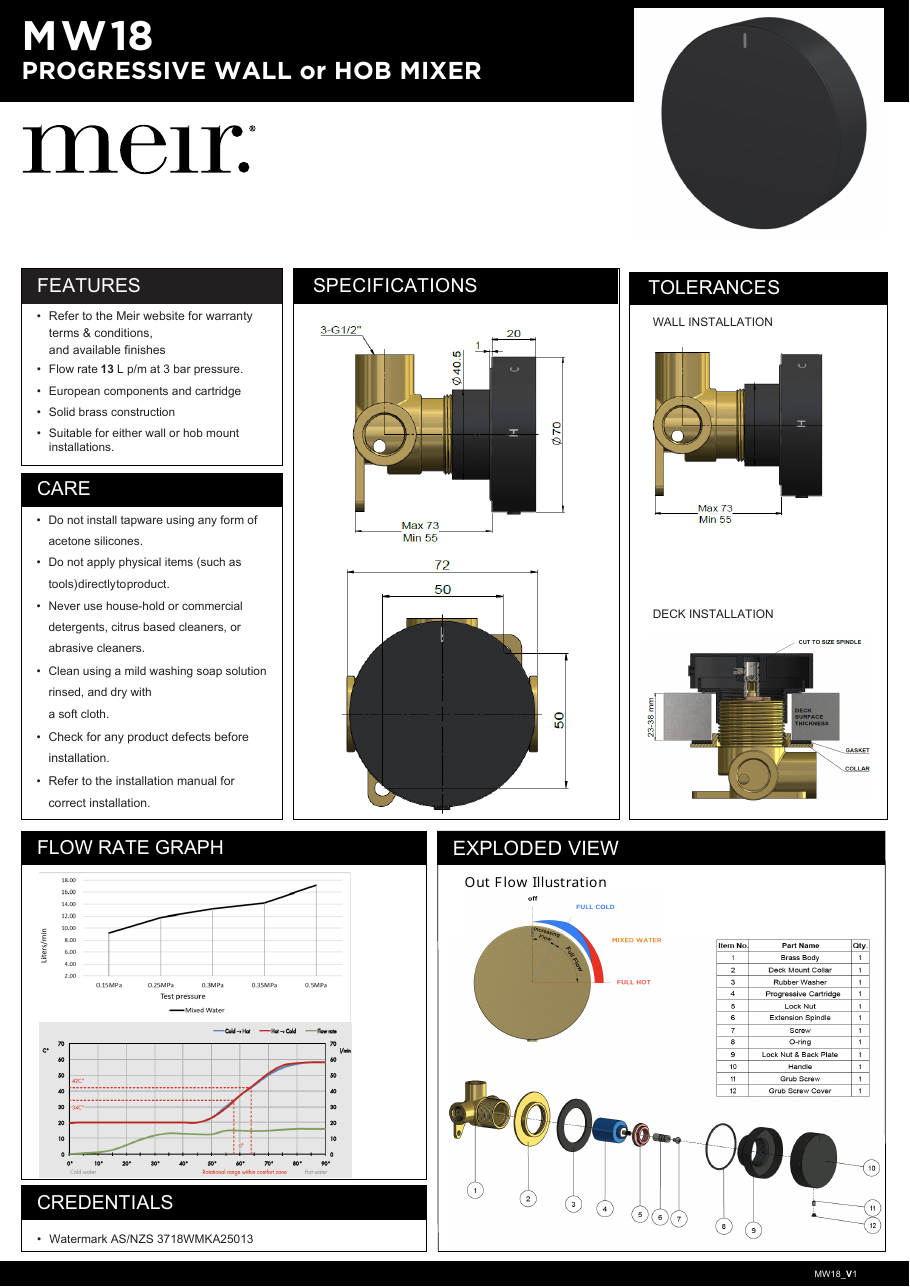 Meir specification sheet