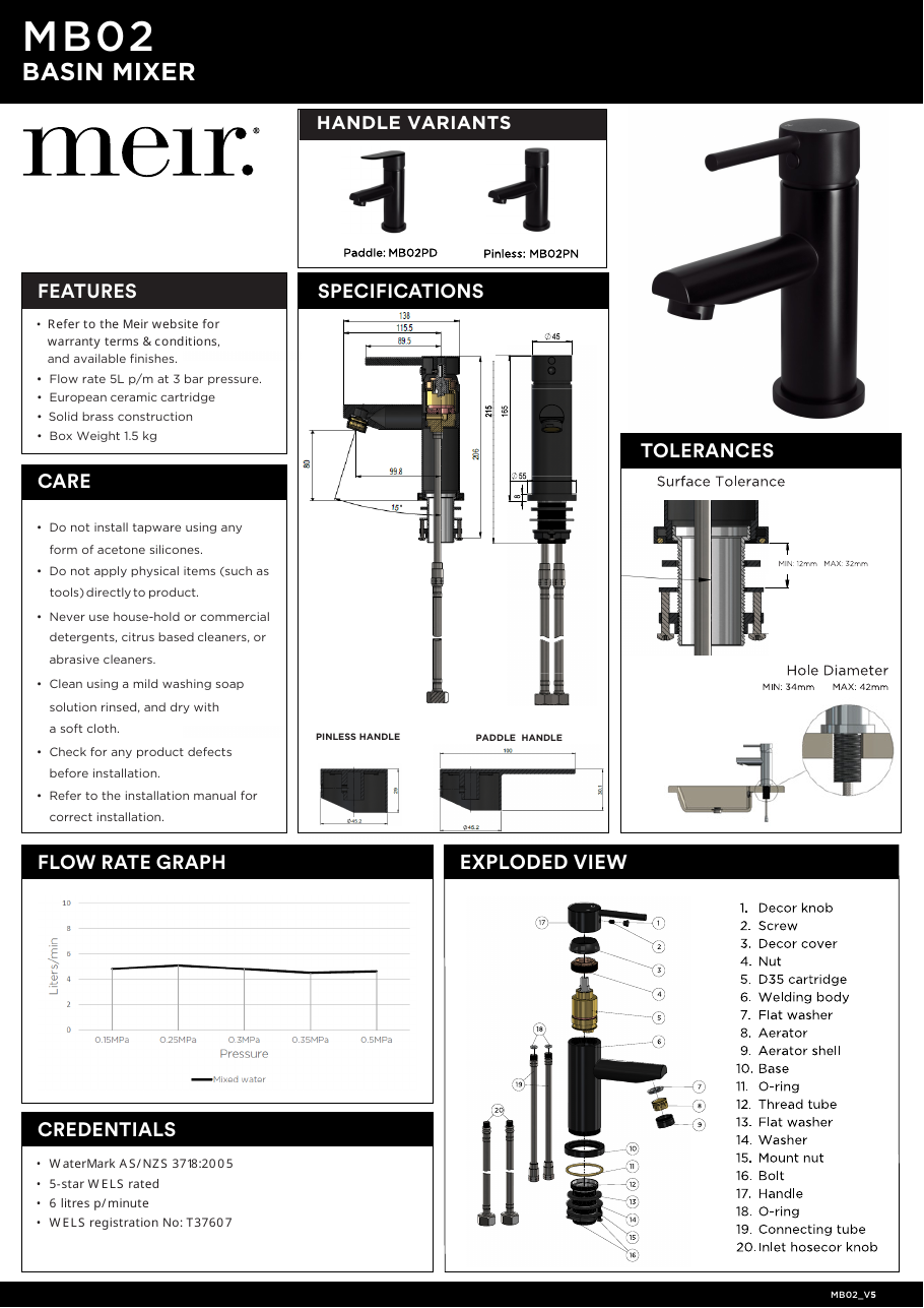 Meir specification sheet