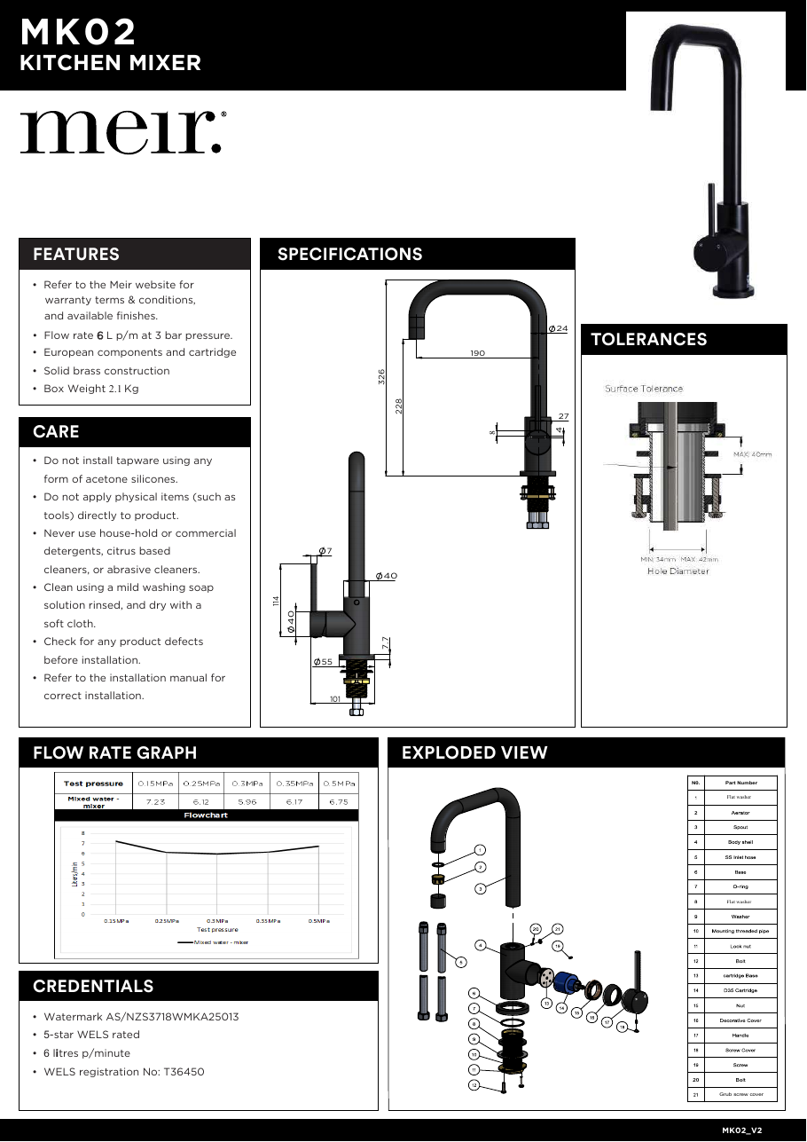 Meir specification sheet