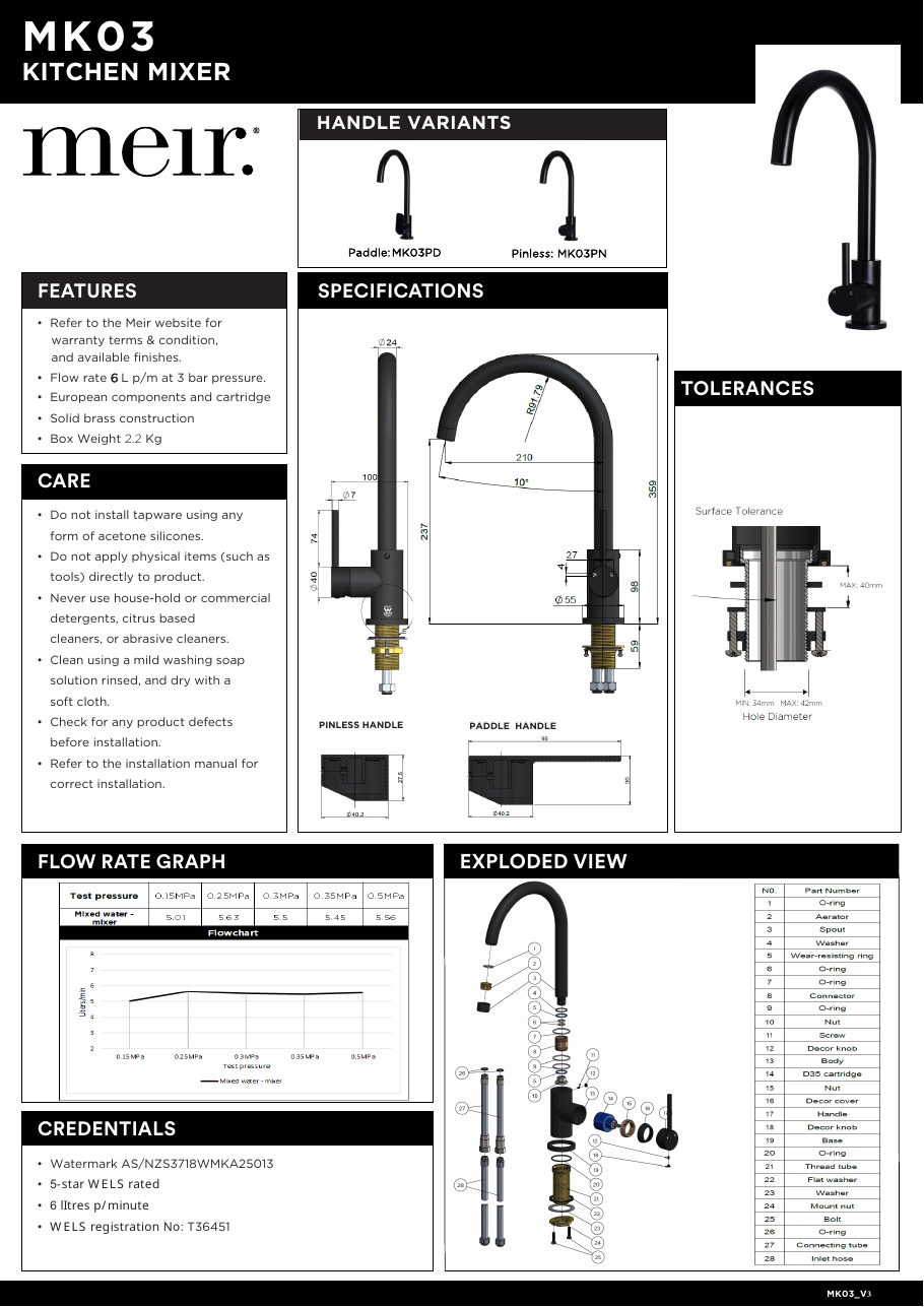 Meir specification sheet