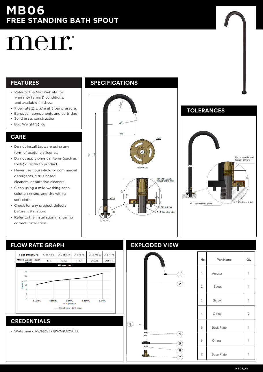 Meir specification sheet