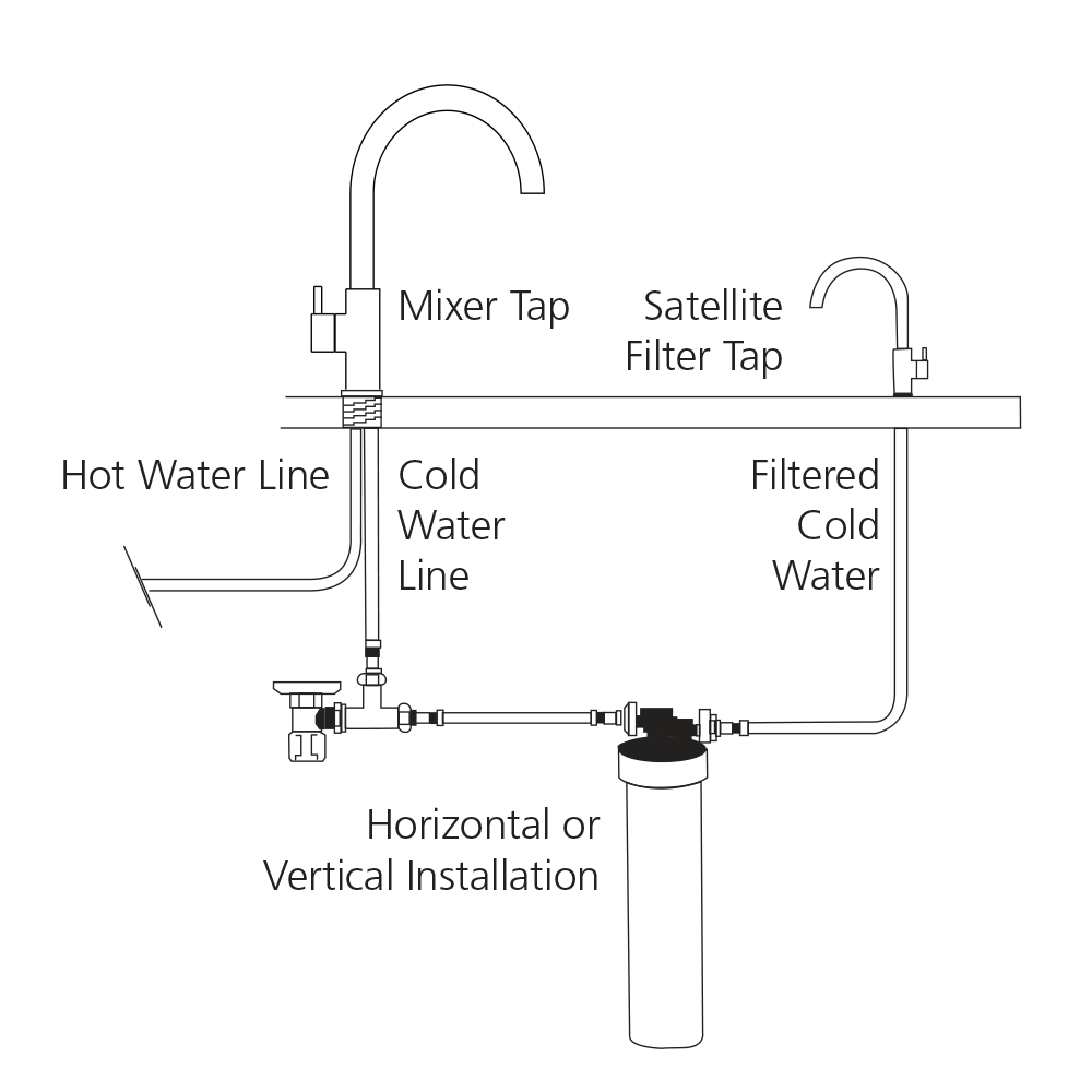 Satellite Water Filtration System with Round Goose Neck Filter Tap in a styled room