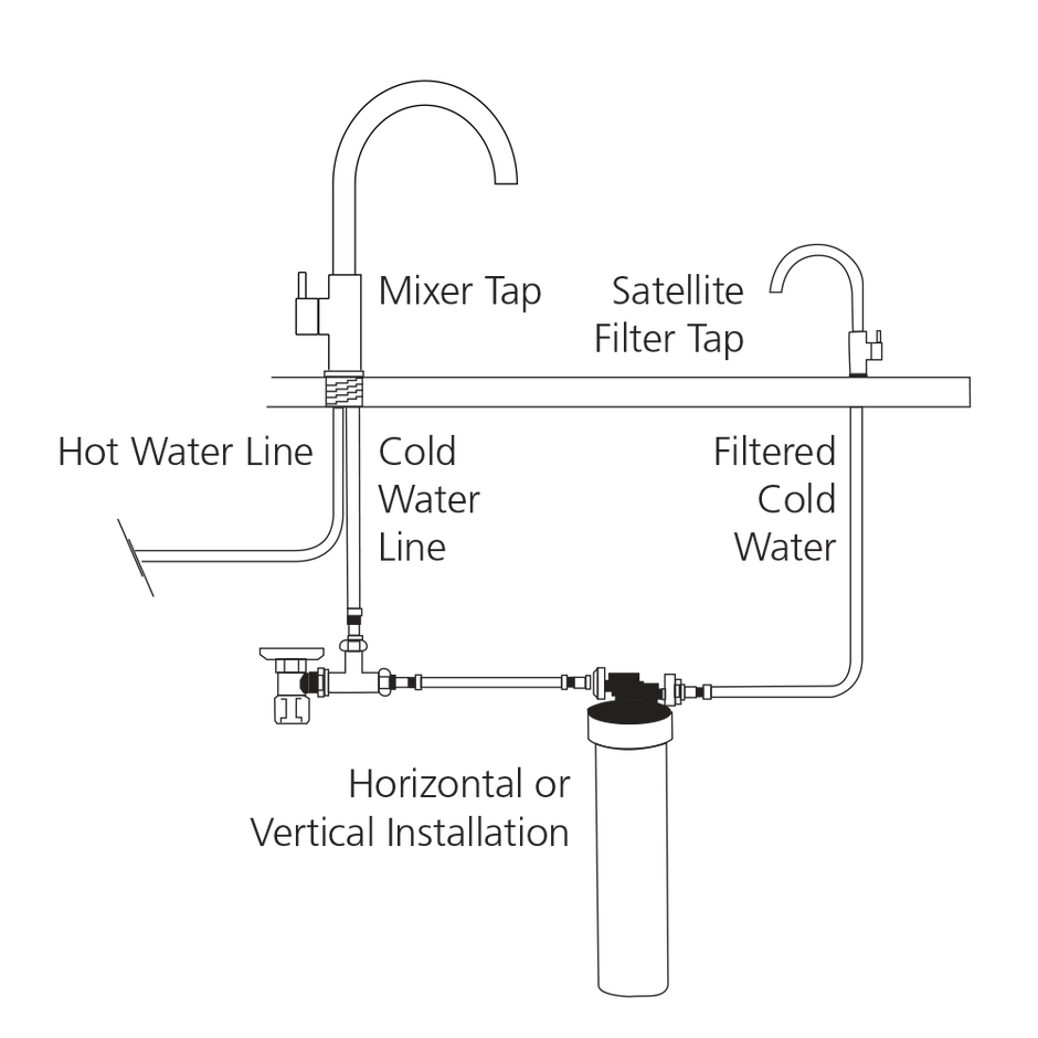 Satellite Water Filtration System with Round Goose Neck Filter Tap in a styled room