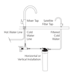 Satellite Water Filtration System with Round Goose Neck Filter Tap in a styled room