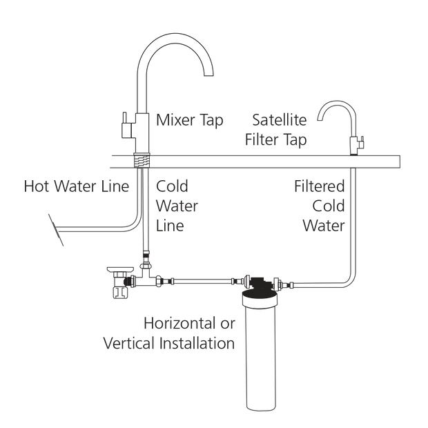 Satellite Water Filtration System with Round Goose Neck Filter Tap in a styled room